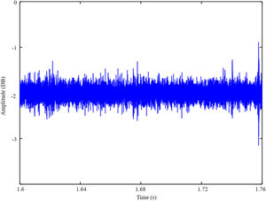 Time domain sampling of the second real-time task information flow in different channels under the Internet of Things environment.