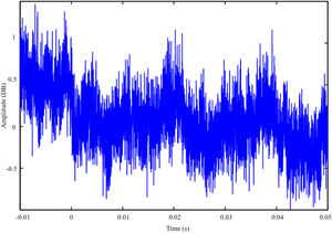 Time domain sampling of the third real-time task information flow in different channels under the Internet of Things environment.