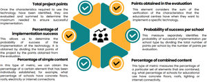 Metrics for Model Evaluation.