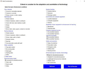 User interface to establish the characteristics of the technology.