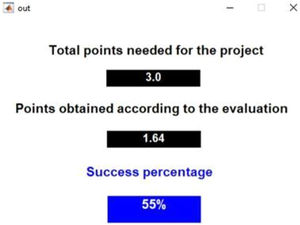 Probability of success validation.