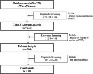 Data collection process.