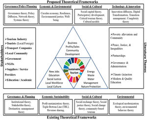 Comprehensive framework.