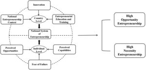 Theoretical model.