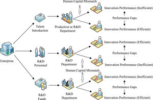 Moderating effect of human capital mismatch.
