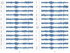 Daily logarithmic returns of each industry index.
