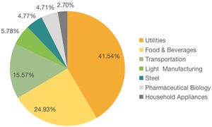 Minimum risk portfolio chart.