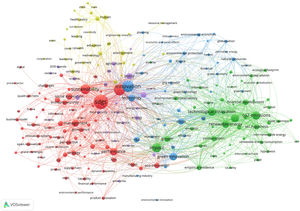 Network visualisation of the sample database on innovations, STI and the SDGs.