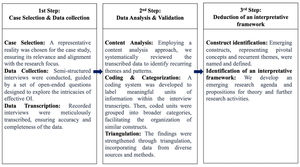 Overview of the research steps.