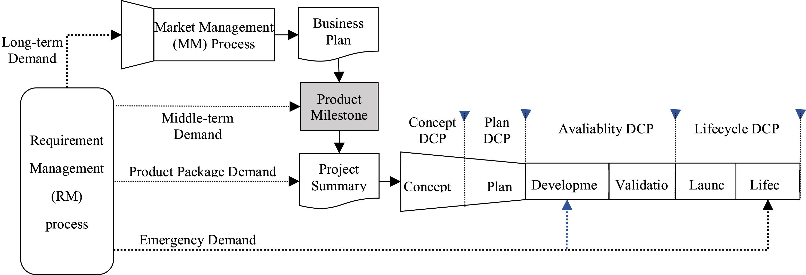 New product development paradigm from the perspective of consumer ...