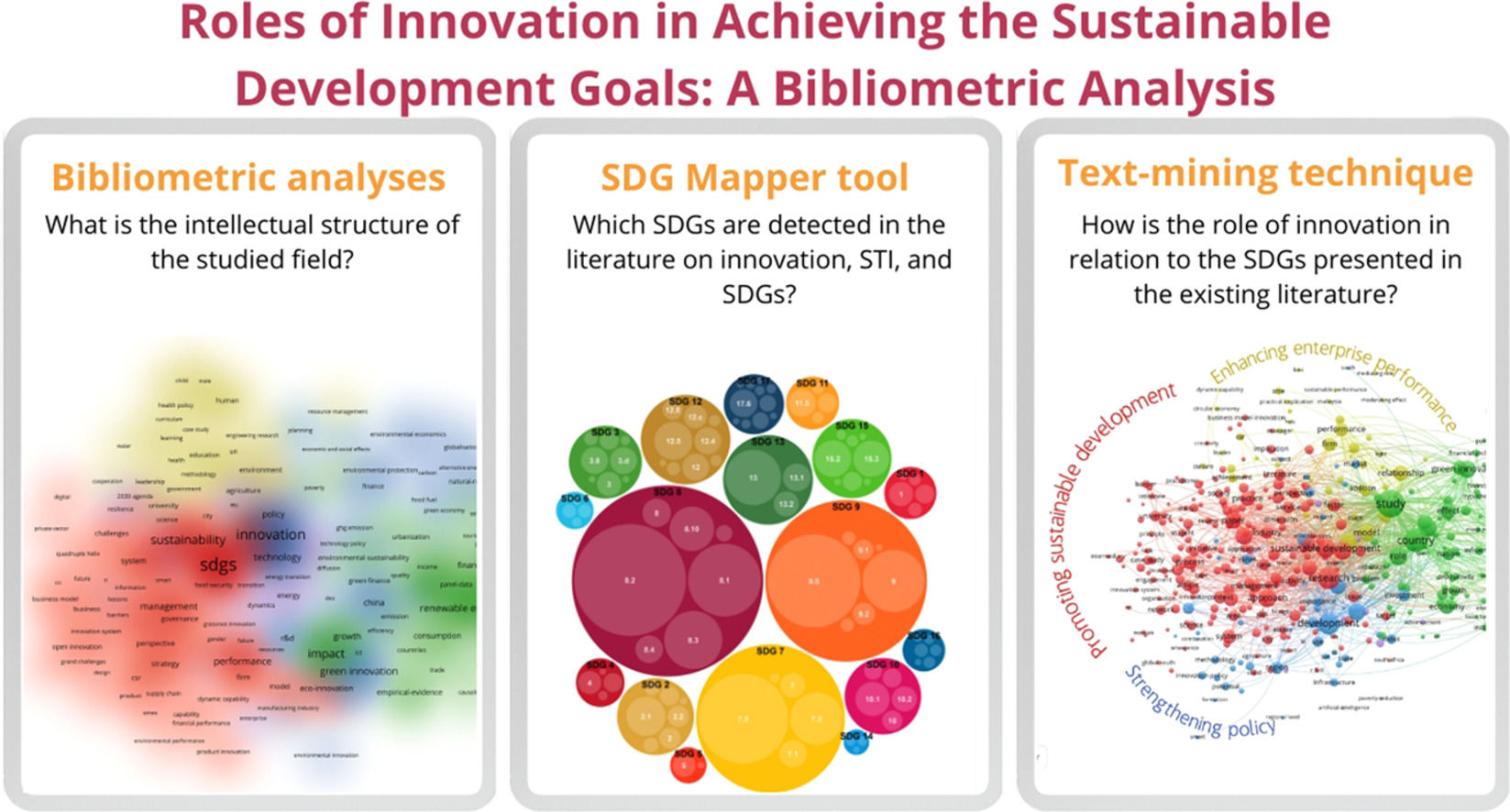 Roles of innovation in achieving the Sustainable Development Goals: A ...