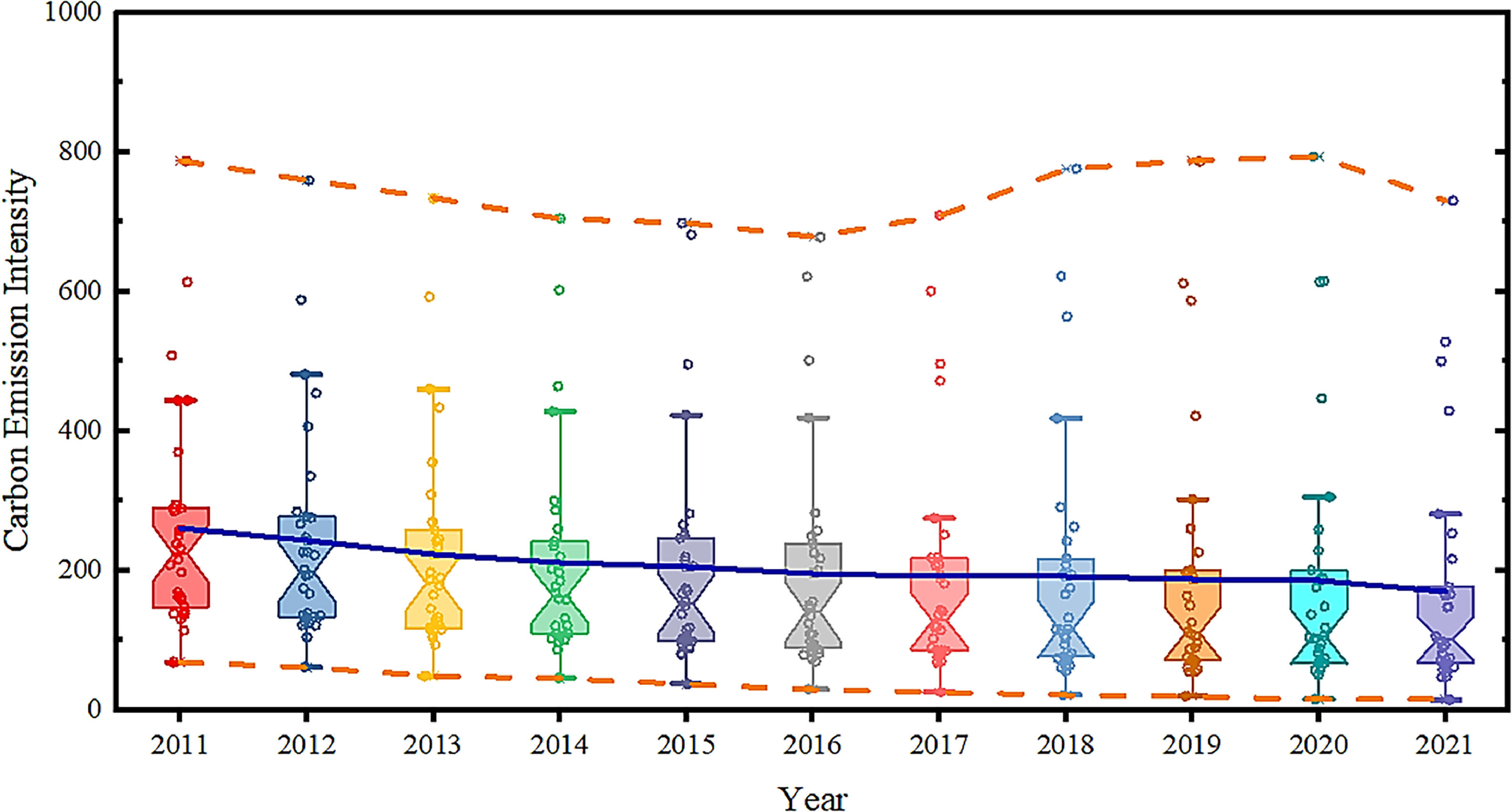 Financial technology as a heterogeneous driver of carbon emission reduction  in China: Evidence from a novel sparse quantile regression | Journal of  Innovation & Knowledge