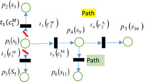 Generation in step 2. Generation in step 2.