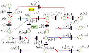 Complete TPNCA without time constraint. Complete TPNCA without time constraint.