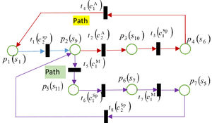 Refined TPNCA without time constraint. Refined TPNCA without time constraint.