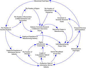 Causal loop diagram.