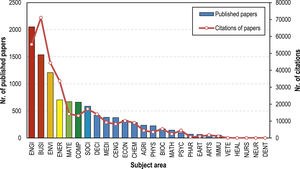 Structure of research papers by particular subject areas.