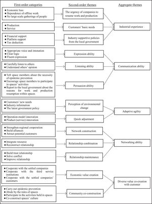 Codification structure.