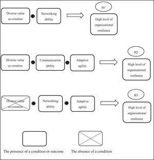 Conceptual framework.
