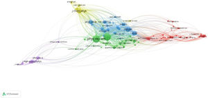 Co-citation of journals.