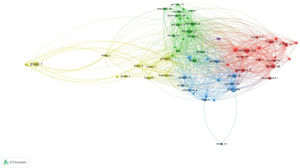 Co-citation of authors.