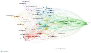 Bibliographic coupling of institutions.