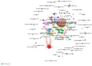 Co-occurrence of author keywords.