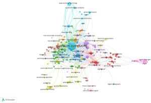 Co-occurrence of all keywords.