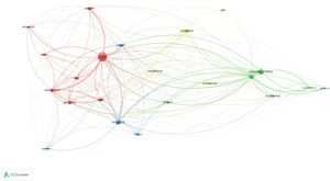 Bibliographic coupling of countries.