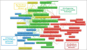 Clustering of cross-disciplinary subjects of AI research.