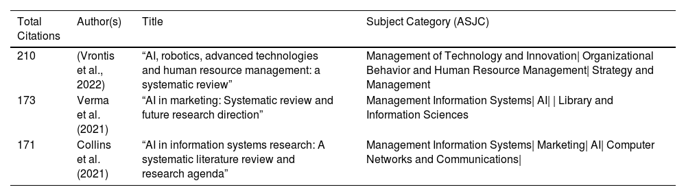 Tables