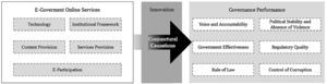 Conceptual framework.