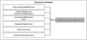 Construction process of the outcome variable.