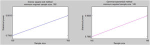 Minimum sample size estimation.