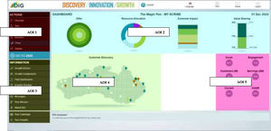 Distribution of areas of interest (AOIs).