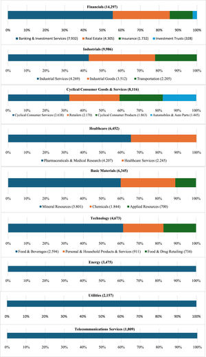 . Industrial distribution.