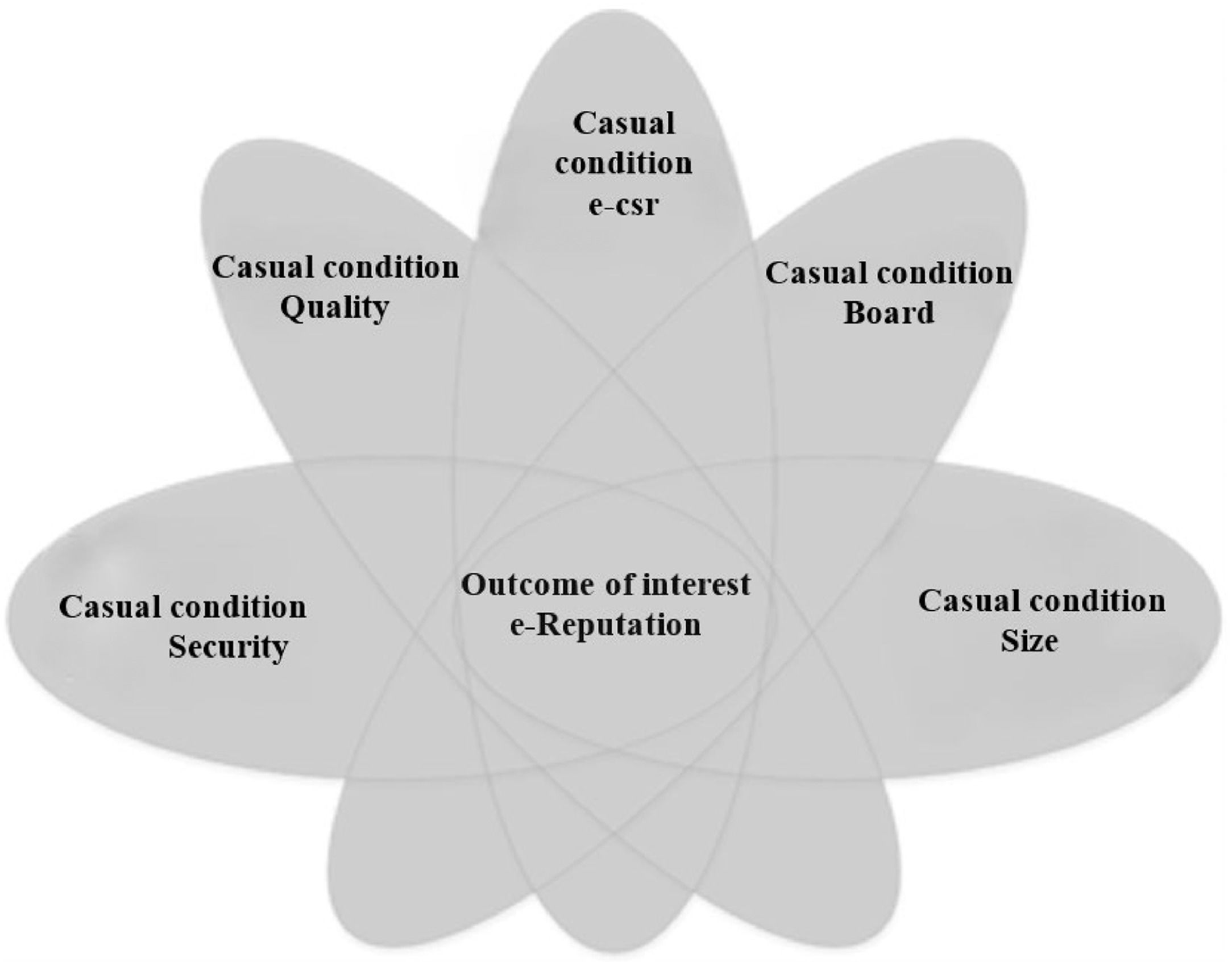 Online reputation assessment in innovative wine companies | Journal of  Innovation & Knowledge