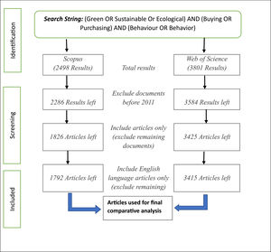 PRISMA Flow diagram.