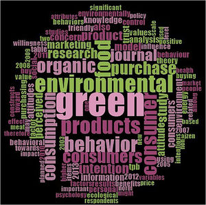 Word cloud of top 10 highly cited papers in Web of Science.