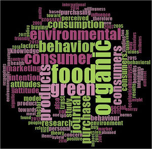 Word cloud of Top 10 highly cited papers in Scopus.
