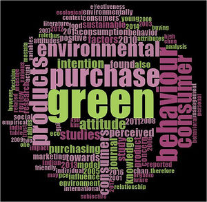 Word cloud of Top 10 highly cited papers in Bard.