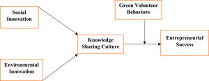 Theoretical model