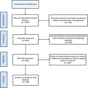 Study flow diagram using PRISMA (Utami et al., 2021).