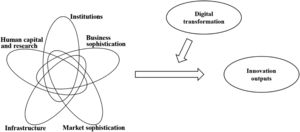 Conceptual model.