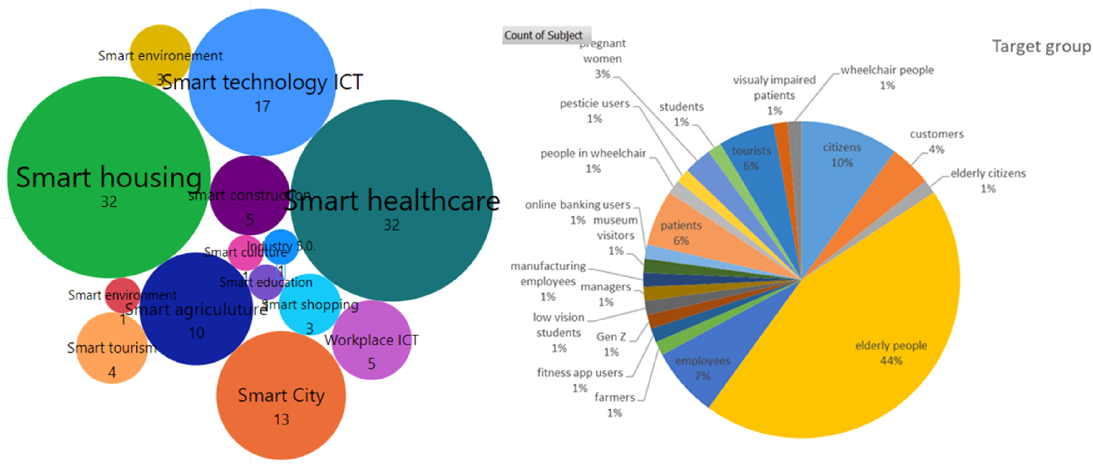 Highlighting gaps in technology acceptance research: A call for ...