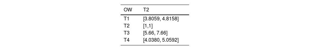Tables