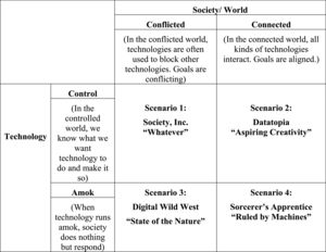 Datatopia Model (Gartner, 2014).