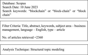 Data retrieval process.