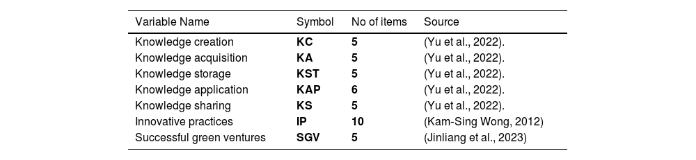 Tables
