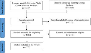 Flow diagram of the paper selection process for the systematic review.